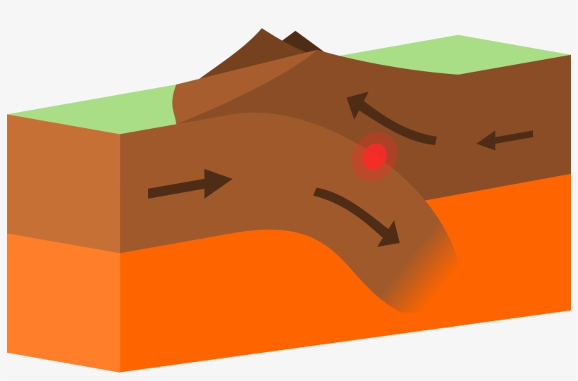 Destruction Clipart Earthquake Drill - Convergent Boundary, transparent png #8394600