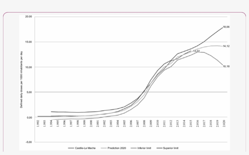 Increased Percentage Level Of Drugs Consumption In - Diagram, transparent png #8394664