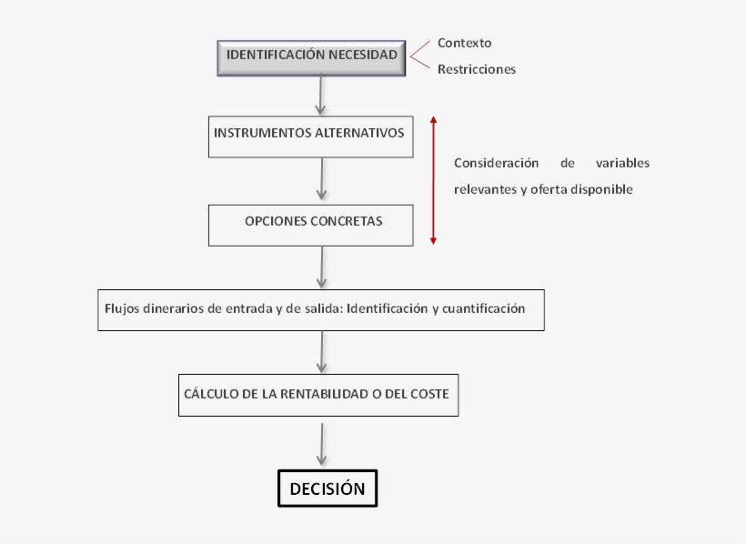 Descendientes Y, A Veces, Ascendientes - Diagram, transparent png #8394892