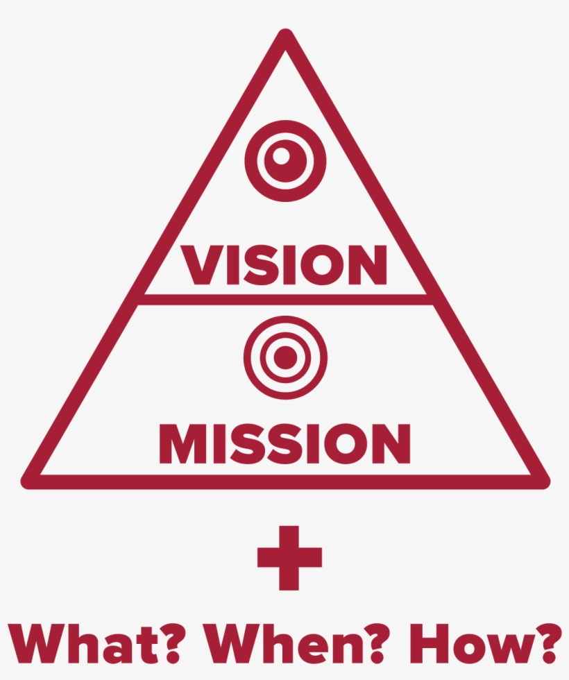 Image Of Evaluation Strategy Using The Vision/mission - Triangle, transparent png #8394965