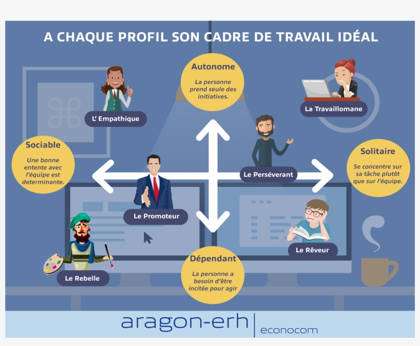 A Chaque Profil Son Cadre De Vie - Profil Travaillomane, transparent png #8395613