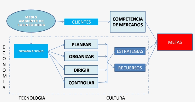 Descargar Libro El Arte De La Negociacion Donald Trump - Mapa Conceptual De Negociacion, transparent png #8395642