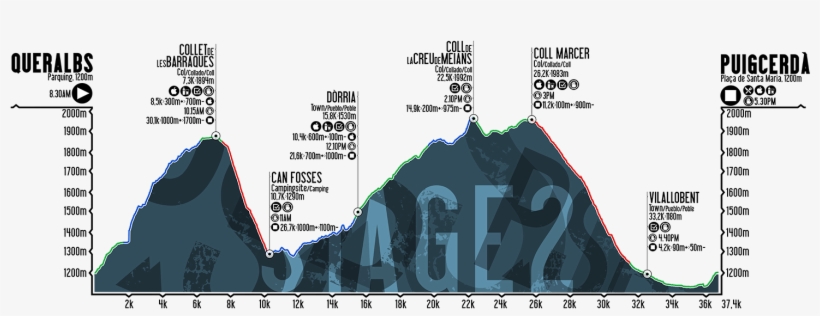 Powered By Wikiloc - Map, transparent png #8395767