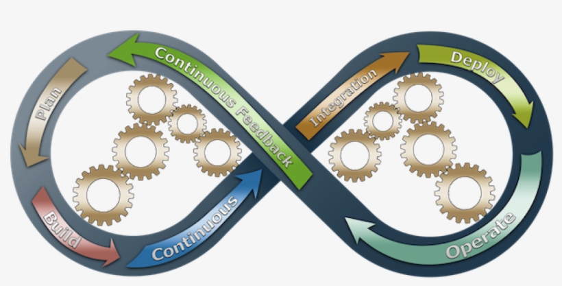 Gestion De Configuration, transparent png #8396765