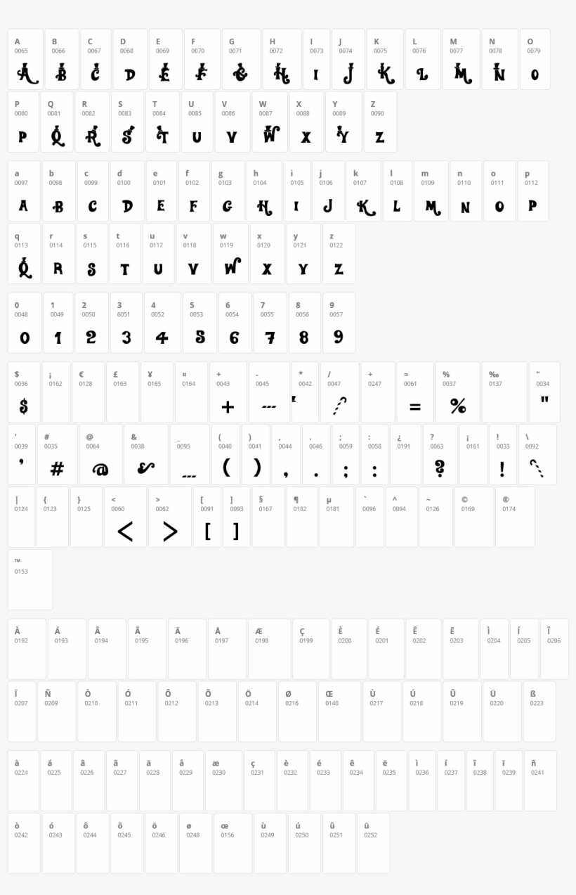 Willy Wonka Character Map - Djs Symbols, transparent png #8396821