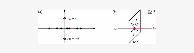 Show More Plots - Diagram, transparent png #8397023