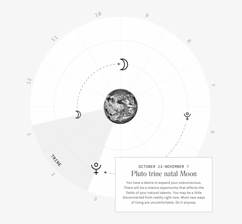 Real-time Insights, As The Planets Move - Co Star App Astrology, transparent png #8397324