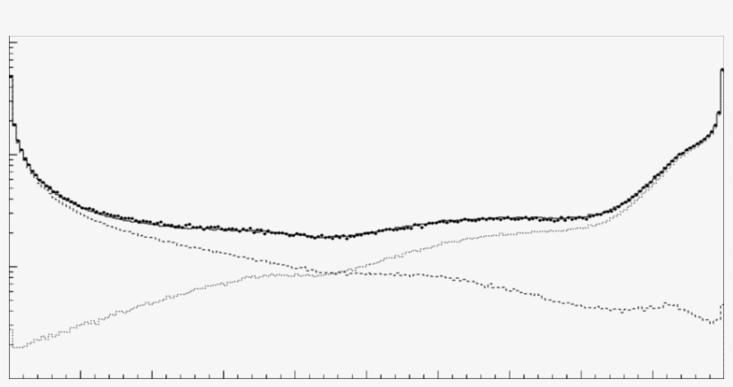 The Output Of The Neural Network Used To Separate B-decay - Plot, transparent png #8397465