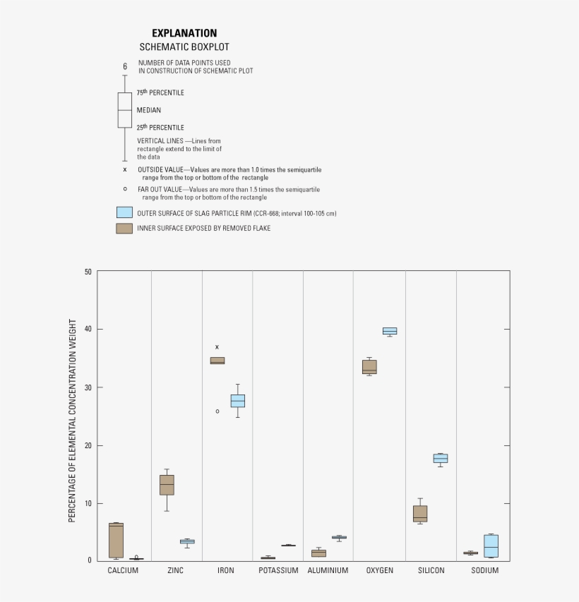 Trace-element Concentrations Determined By Sem/eds - Diagram - Free ...
