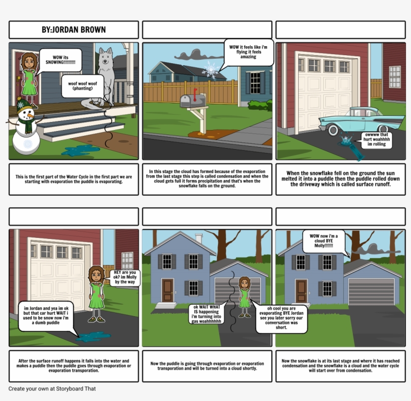 Water Cycle - Climax Of Chapter 9, transparent png #8397959