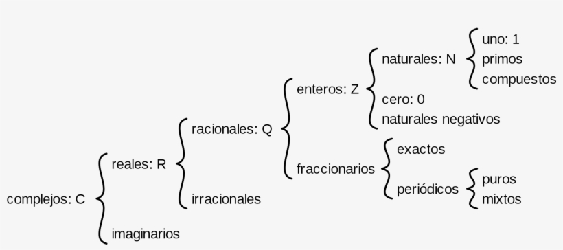 Open - Diagram, transparent png #8398257