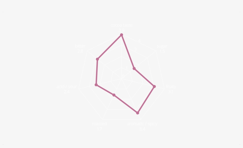 After My Very Own Chocolate Recipe Was Finalized, I - Drawing, transparent png #8398774