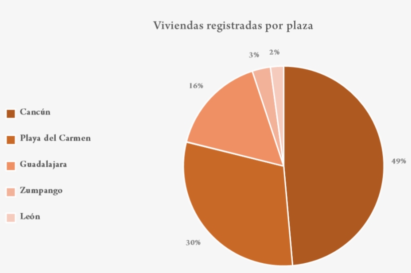 Presencia - Circle, transparent png #8399068