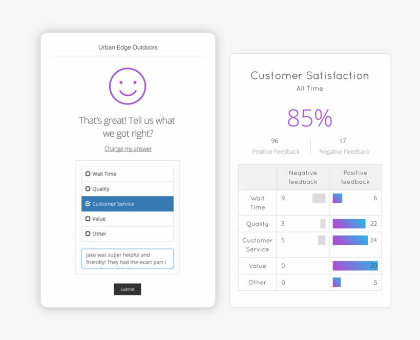 Marsello Measure Customer Satisfaction Feedback - Customer Satisfaction, transparent png #840532