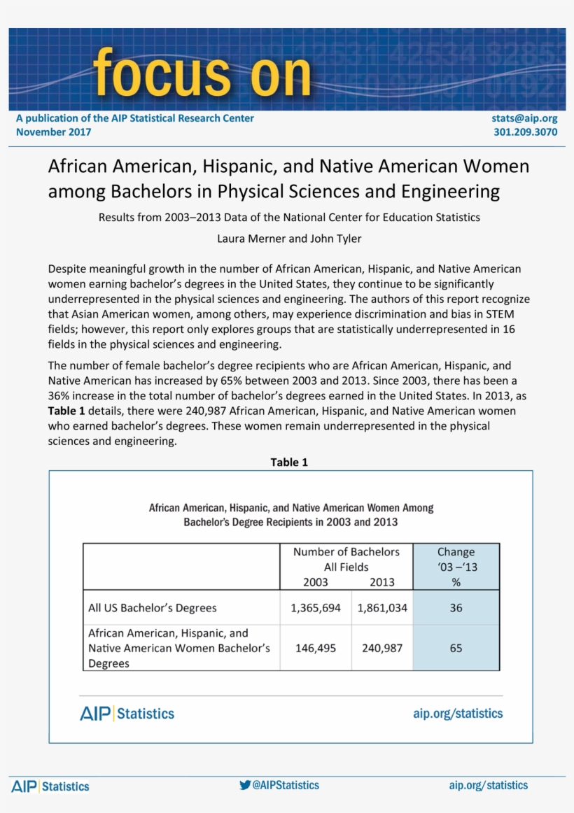African American, Hispanic, And Native American Women - Cheat Sheet For Construction, transparent png #842035