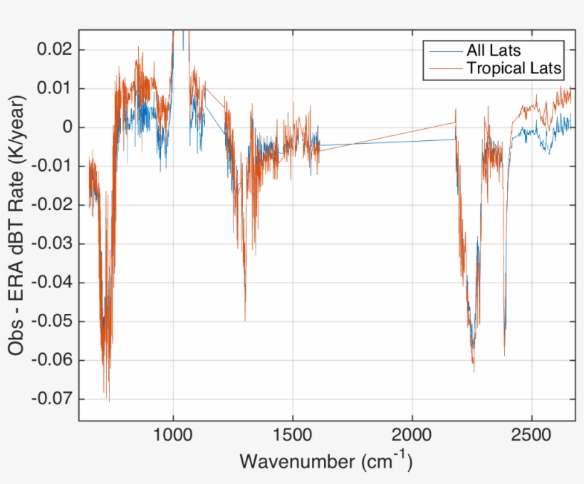 Effect Of Ground Properties - Diagram, transparent png #843083