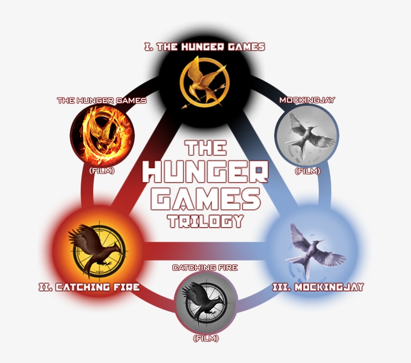 Hg Trilogy Port Update - All Hunger Games Books, transparent png #845884