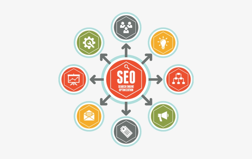 Seo Png Clipart - Search Engine Optimisation Png, transparent png #846402