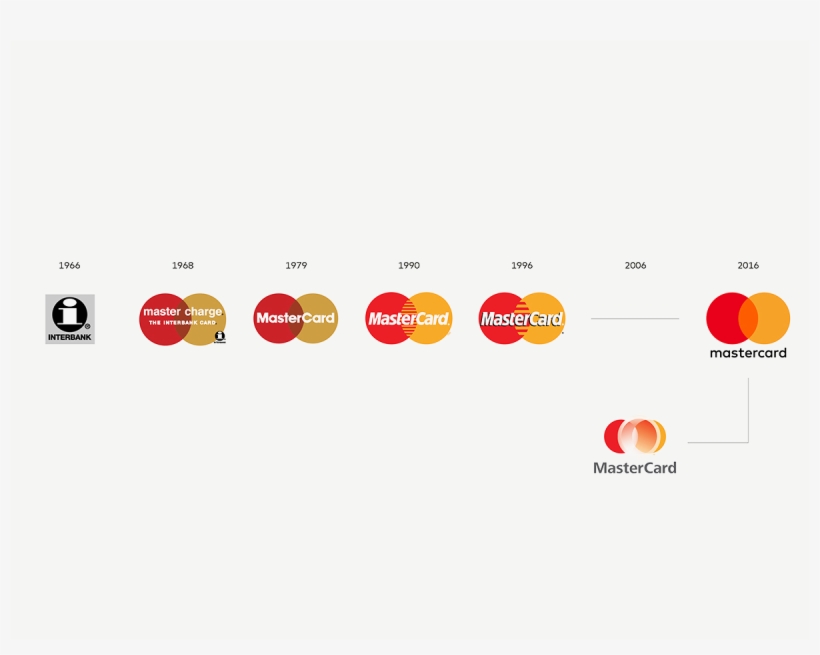 Mastercard Logo Evolution - Master Card Logo Change, transparent png #847070