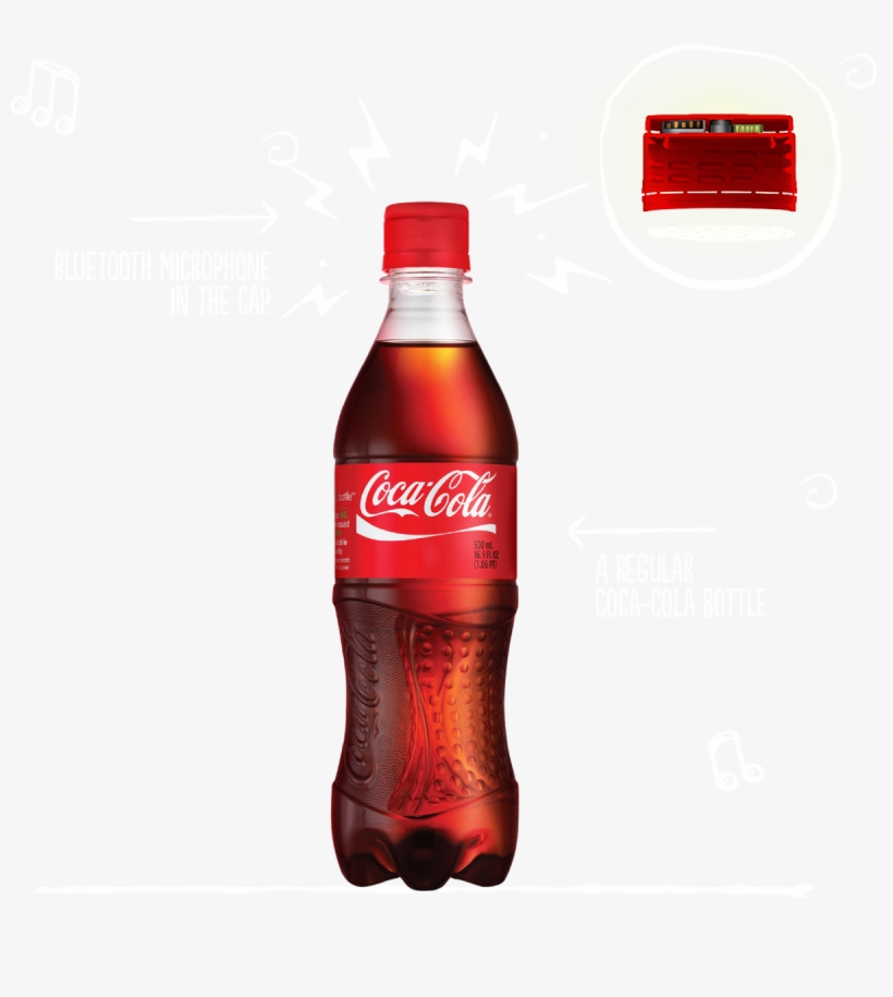 Thank You - Coca-cola, transparent png #847736