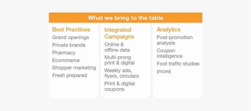 Plan Deliver Measure - Portable Network Graphics, transparent png #847961