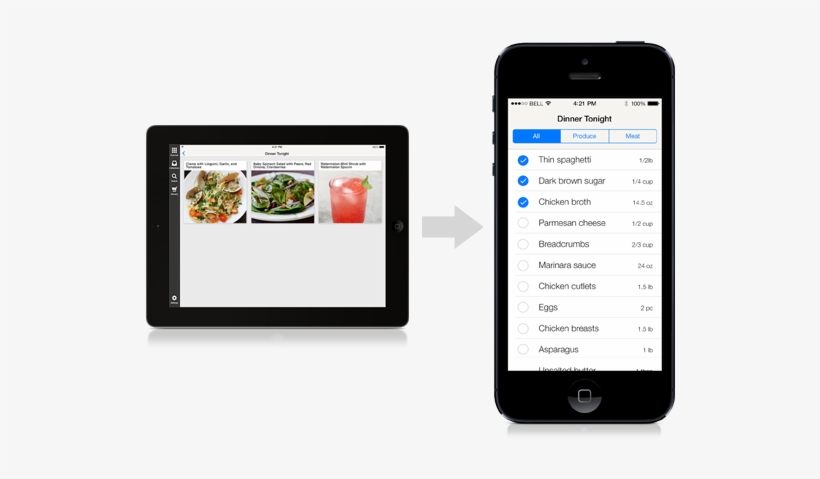 Feature-grocery - Portable Network Graphics, transparent png #848320