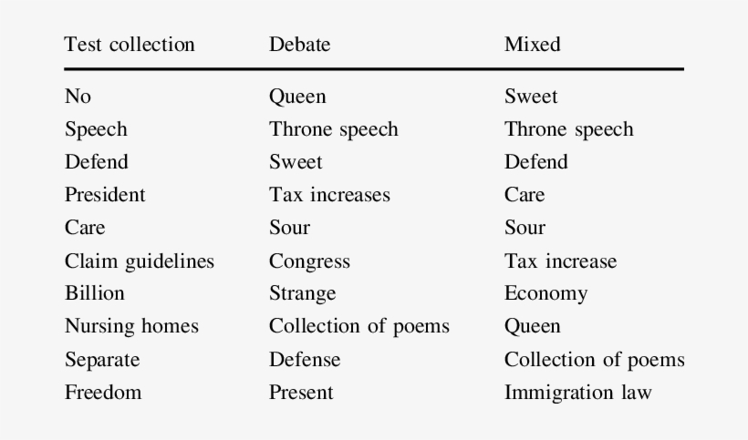 Word Clouds Generated With Different Background Collections - Photography Love Quotes, transparent png #848851