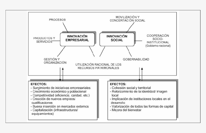 Componentes Y Efectos - Innovacion Empresarial, transparent png #8400639