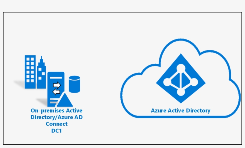 Create - Active Directory, transparent png #8401003