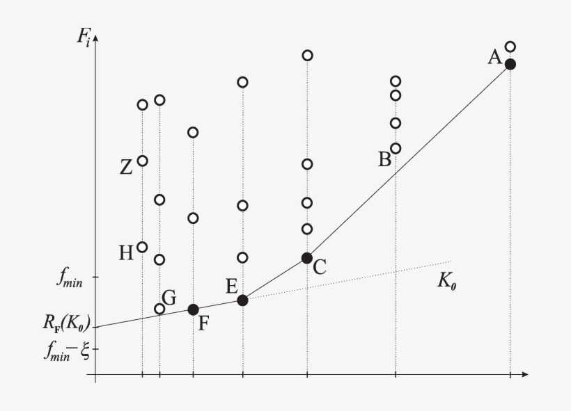Dominated Subintervals Are Represented By White Dots - Plot, transparent png #8401226