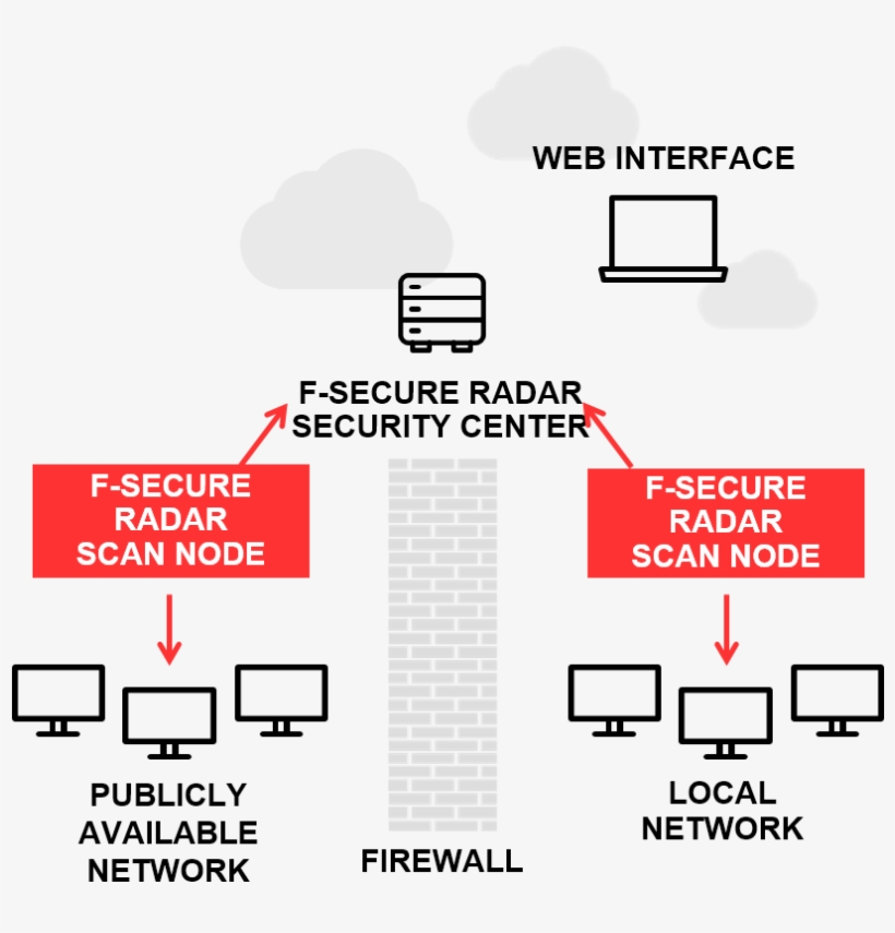 Radar Security Center - Diagram, transparent png #8401259