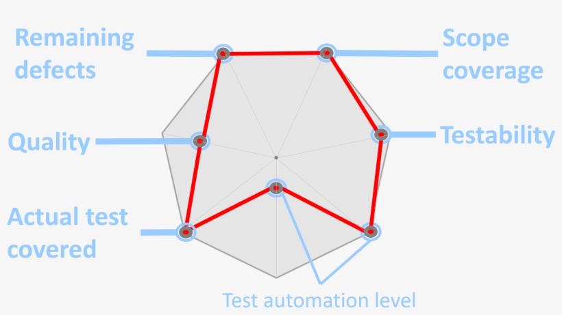 Radar - Ability One, transparent png #8401321
