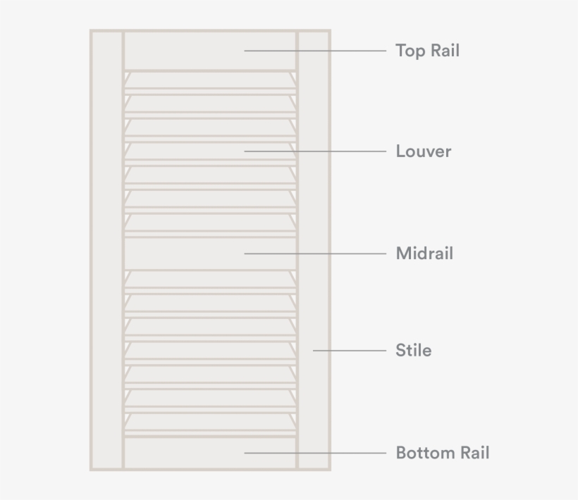 Anatomy Of Shutter - Parallel, transparent png #8401654