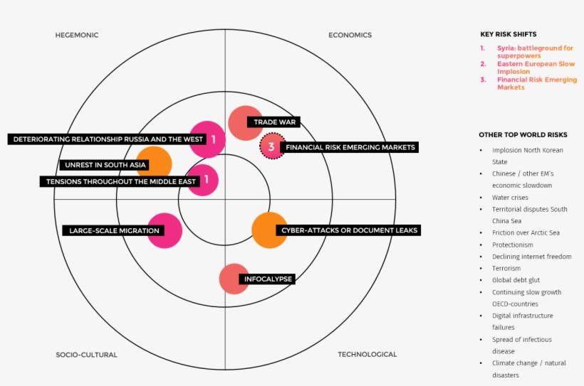 Risk Radar World - Circle, transparent png #8401660