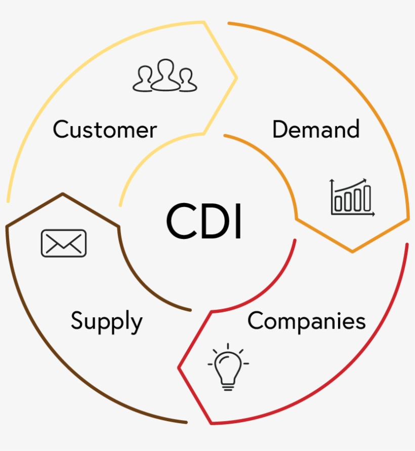 Customer-cycle - Markensteuerrad Esch, transparent png #8401956