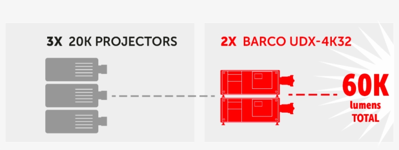 Barcoverified Account - Diagram, transparent png #8402788