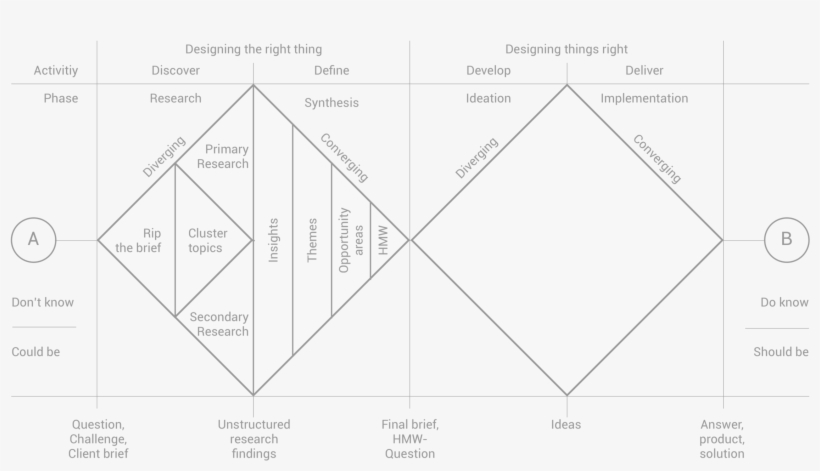 As A Result, You Ought To Come Up With A Revamped Brief - Triangle, transparent png #8404684