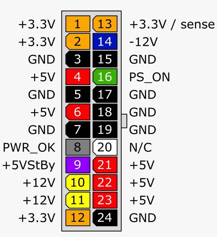 This Free Icons Png Design Of 24-pin Atx12v, transparent png #8407679