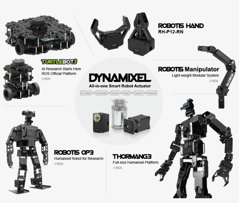 Robot Developers Use Dynamixel Actuators To Build Robots - Thormang 3, transparent png #8407813