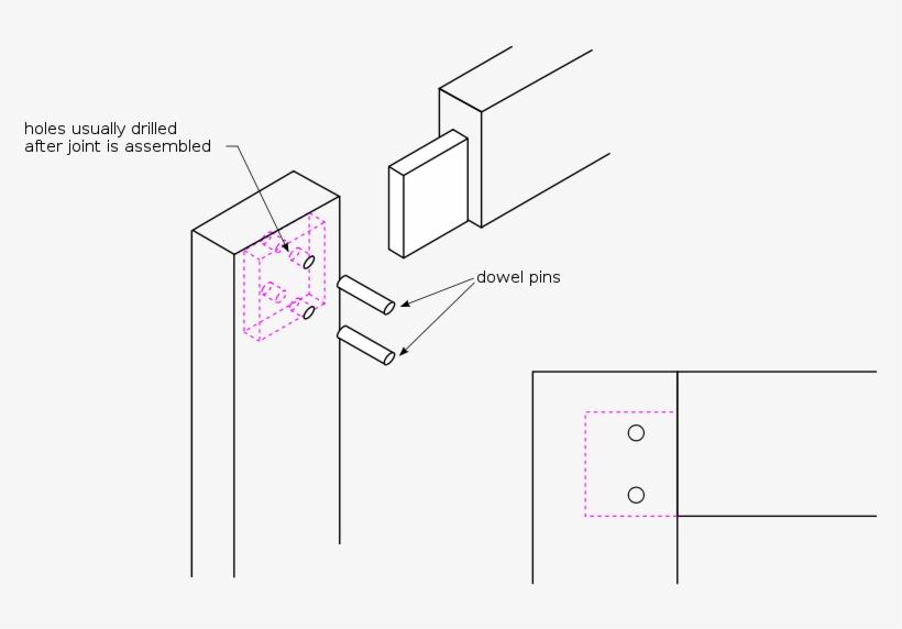 A Pinned Corner Tenon Joint Creative Commons - Diagram, transparent png #8408546
