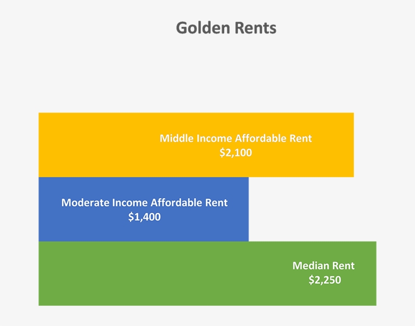 Average Golden Rents - Colorfulness, transparent png #8410290