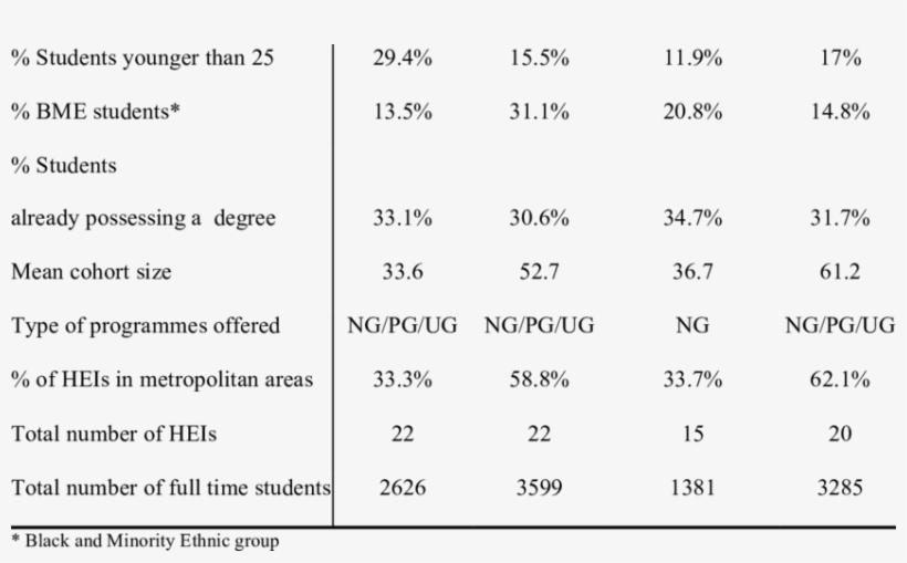 Variations In Some Characteristics According To Type - Number, transparent png #8411477