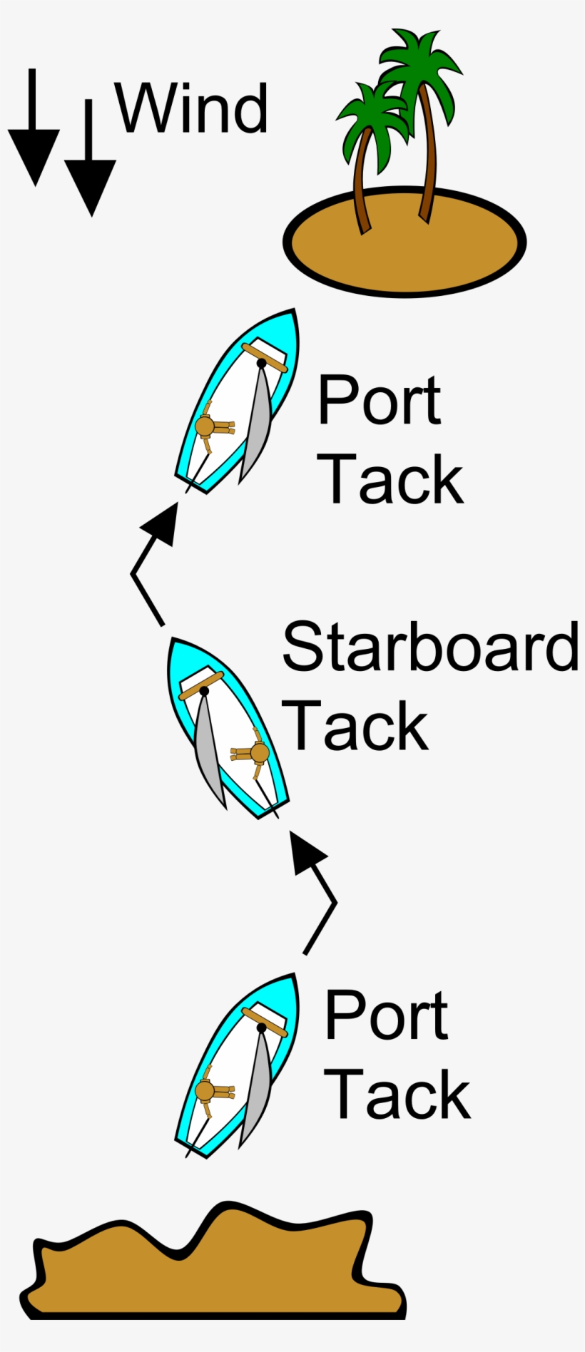 This Free Icons Png Design Of Sailing Points Of Sail, transparent png #8412966