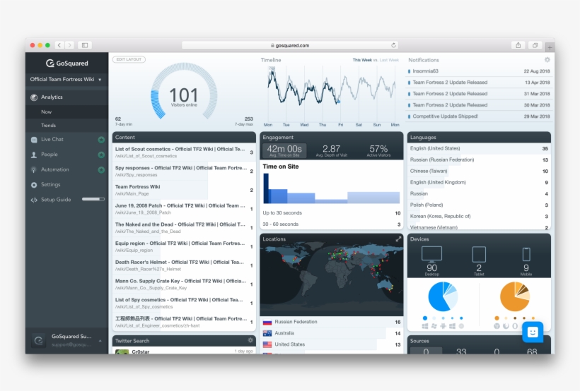 Gosquared Now Dashboard For Real-time Web Analytics - Web Analytics, transparent png #8413028