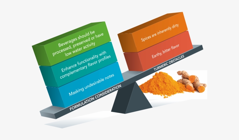 Turmeric Beverage Balancing Act - Graphic Design, transparent png #8413869