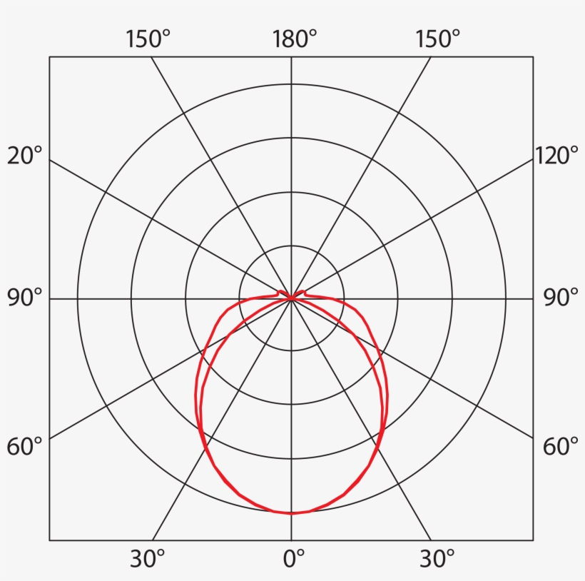Luminosity Curve Luminosity Curve - Luminous Intensity, transparent png #8415435