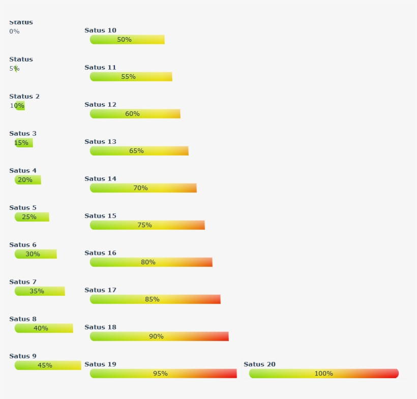 Bbcode Css Progressbar [fix] - Loading Bar Sprite Sheet, transparent png #8415606