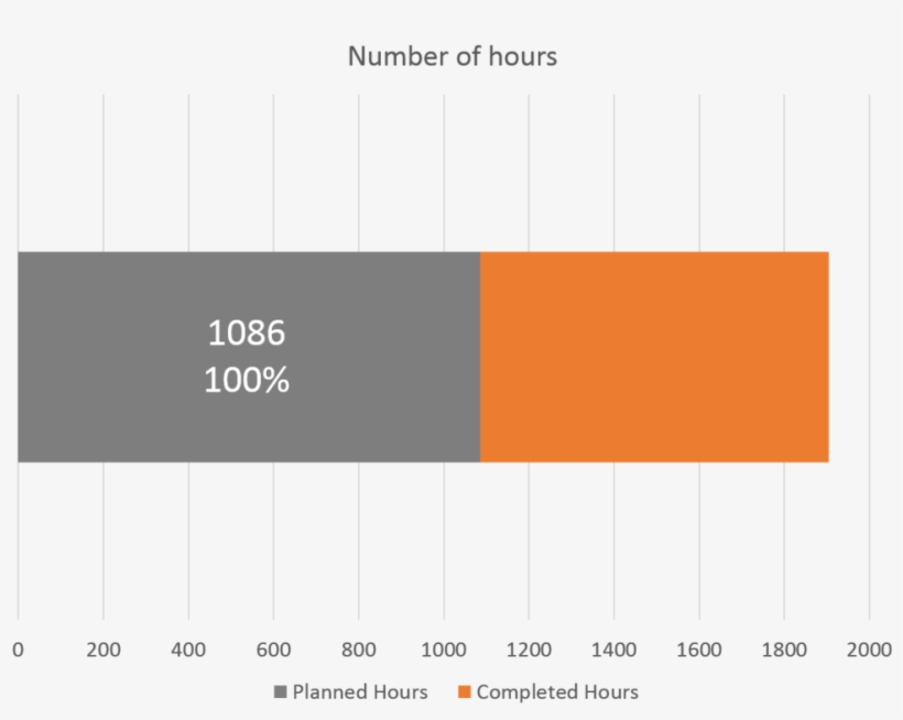 Progress Bar - Diagram, transparent png #8415963