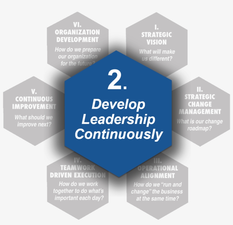 Ten Leader Development Workshops Teach And Support - Packers Plus, transparent png #8417580