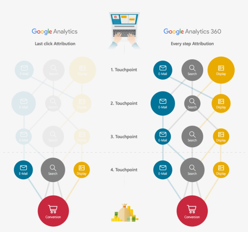 The Impact Of Each Separate Advertising Channel Is - Circle, transparent png #8418405